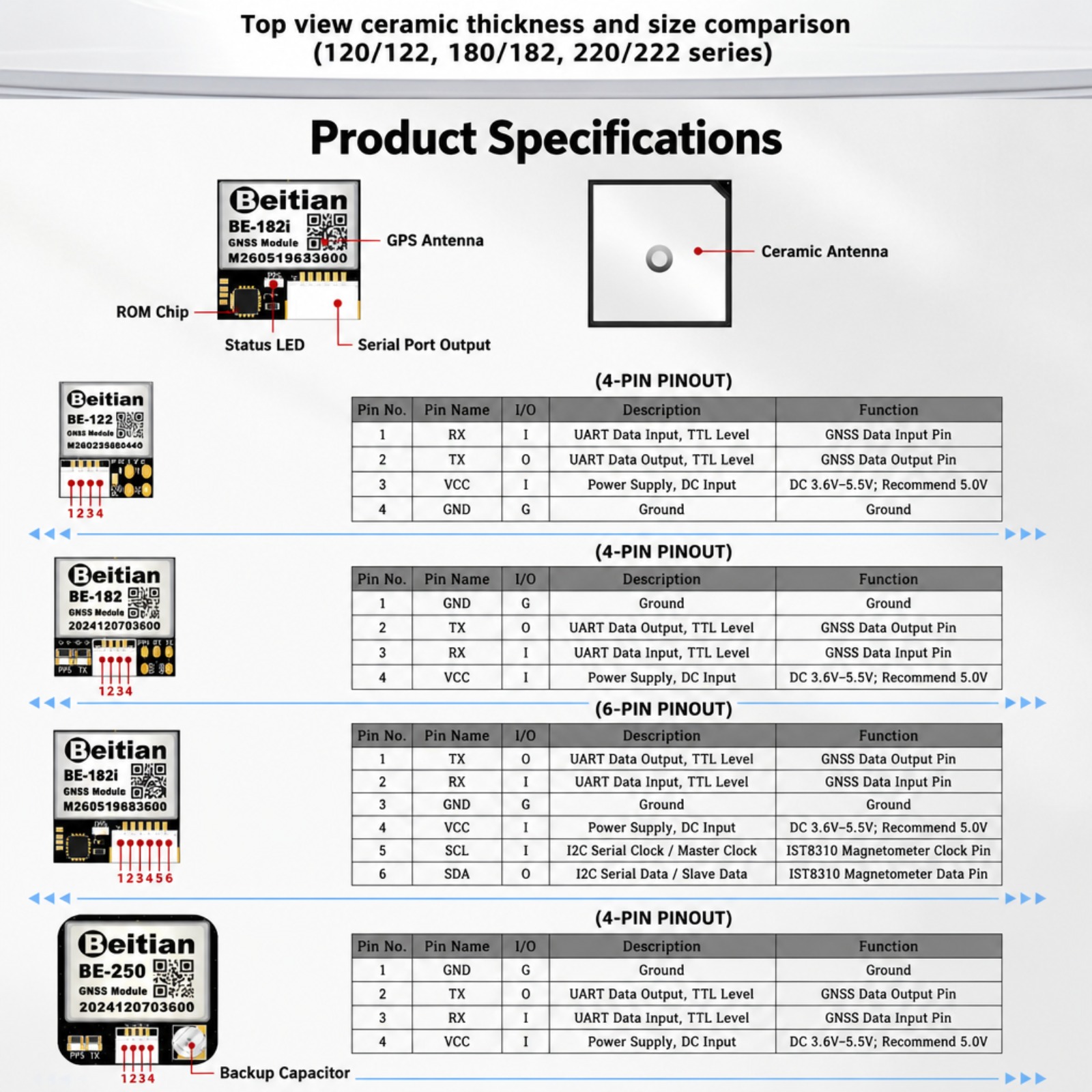 Beitian M10 Triple Mode GNSS C - Gps Module Drone review and price