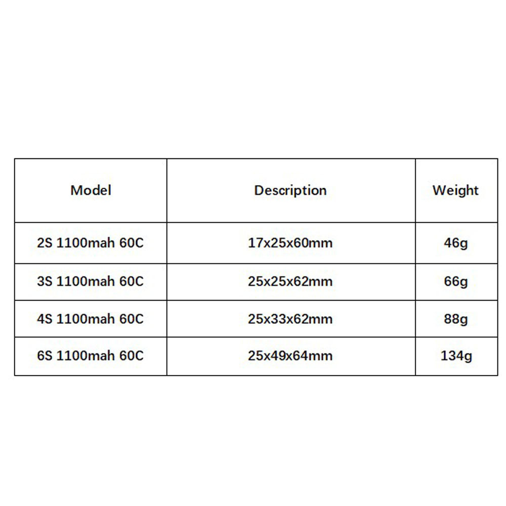 GNB 1100mAh 2S 3S 4S 6S 60C/12 - Drone Rc Race review and price