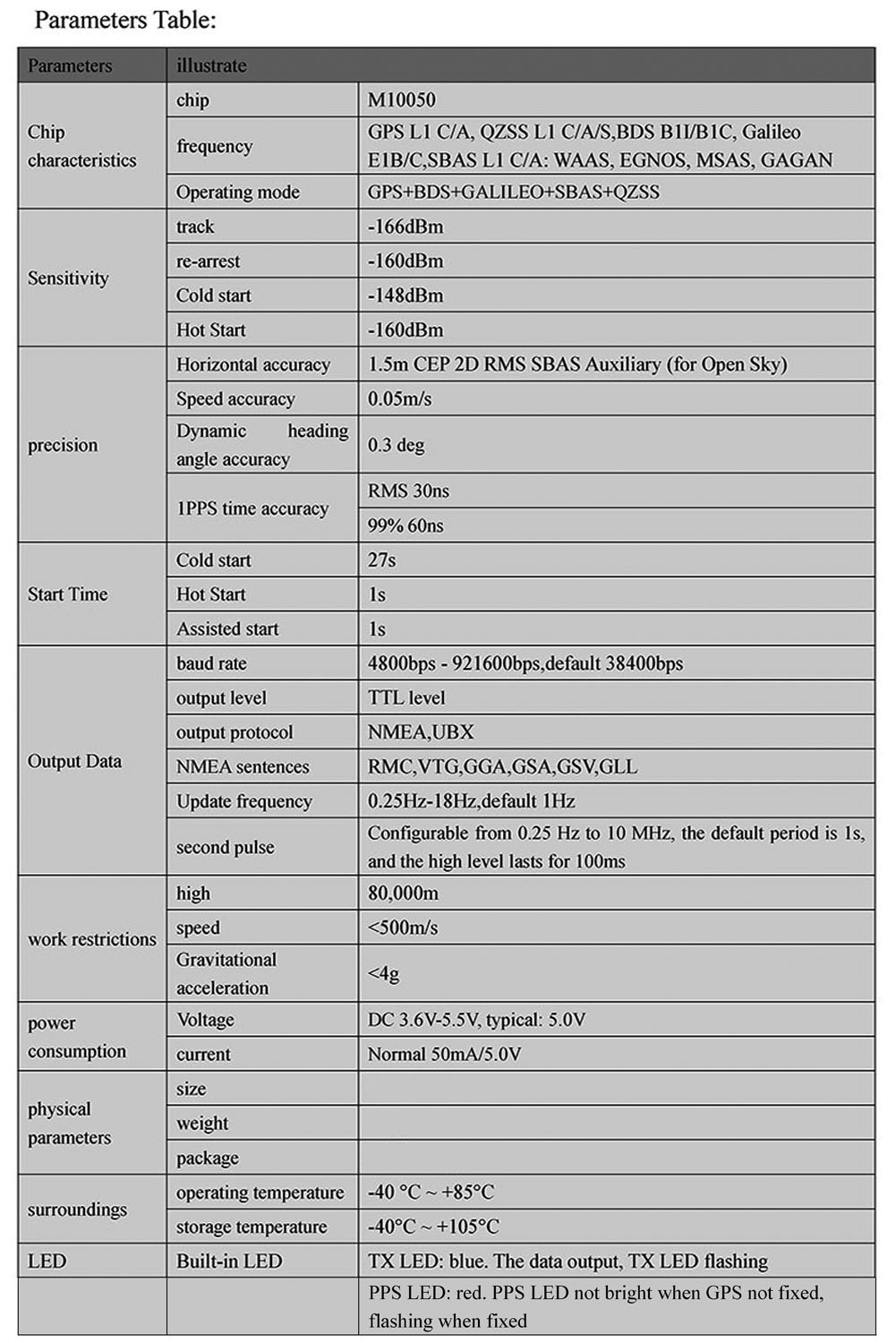 1/2/5PCS Beitian BE-180 GPS Mo - Gps Module Drone review and price